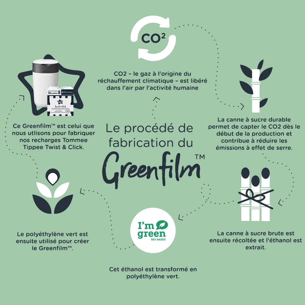 Recharge Twist & Click Avancée Avec GREENFILM Antibactérien X1 De Tommee Tippee – Image 10